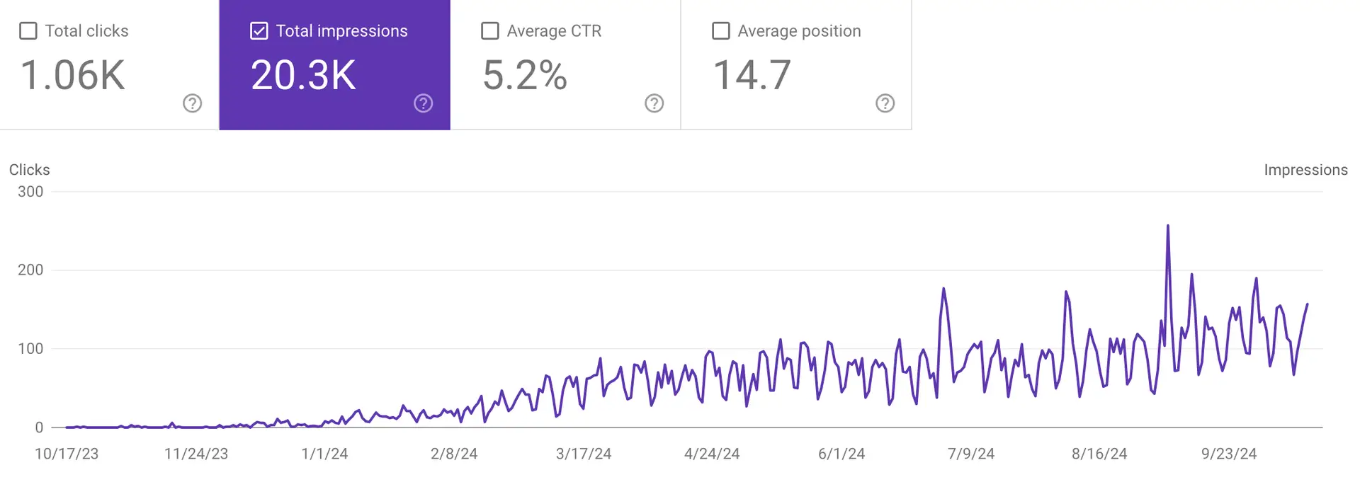 Kinetic Energy SEO Growth